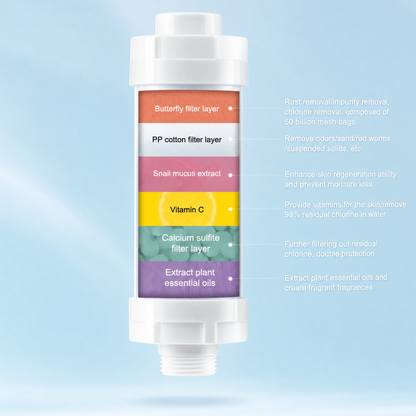H2O1 Vitamin C Infused Shower Filter (ORCHID)